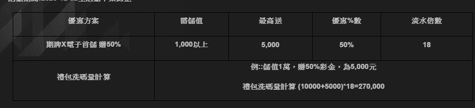 tz娛樂城針對電子遊戲，尤其是線上老虎機提供多種優惠