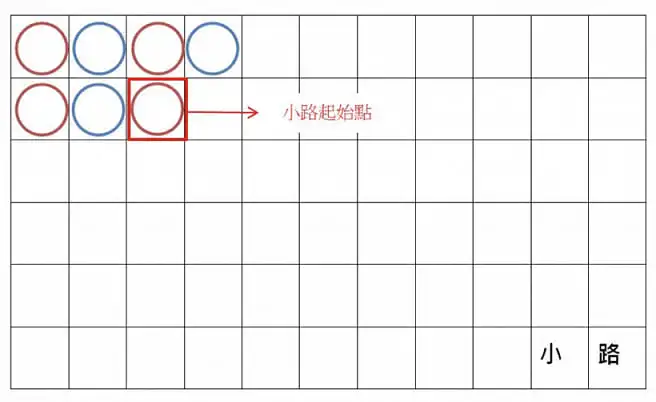 百家樂 小路